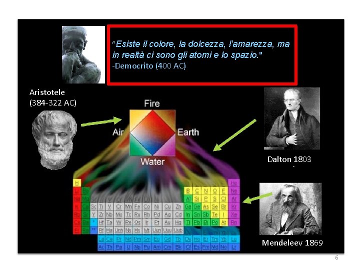 ”Esiste il colore, la dolcezza, l’amarezza, ma in realtà ci sono gli atomi e