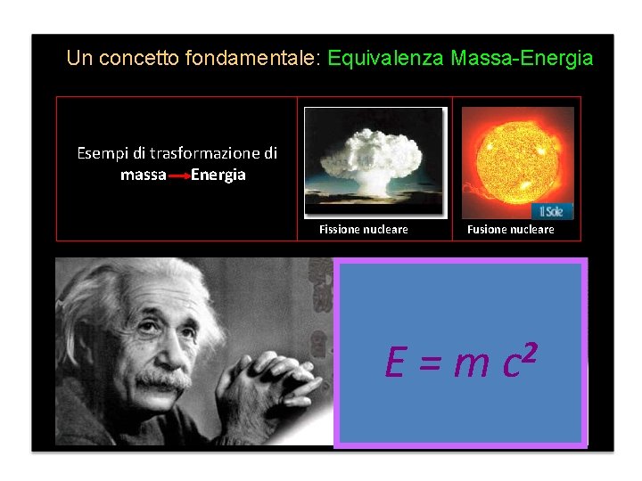 Un concetto fondamentale: Equivalenza Massa-Energia Esempi di trasformazione di massa Energia Fissione nucleare Esempi