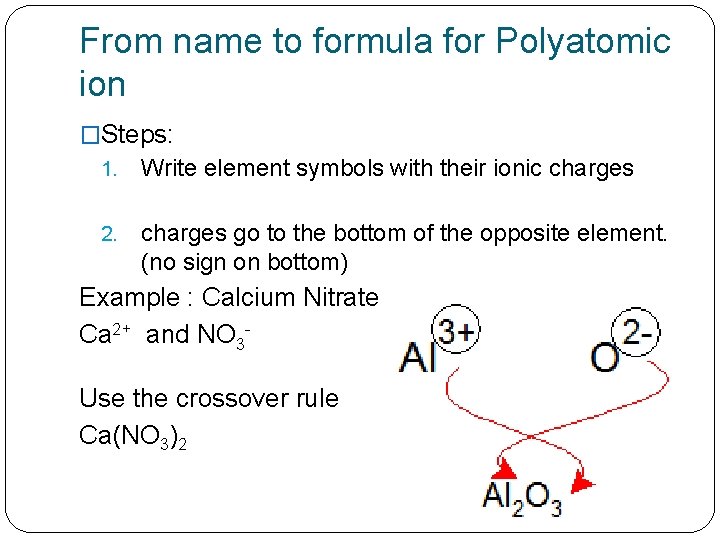From name to formula for Polyatomic ion �Steps: 1. Write element symbols with their