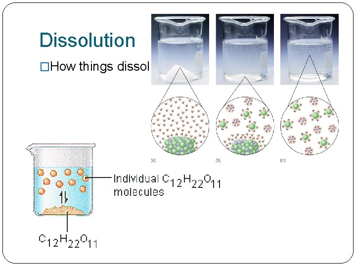 Dissolution �How things dissolve 