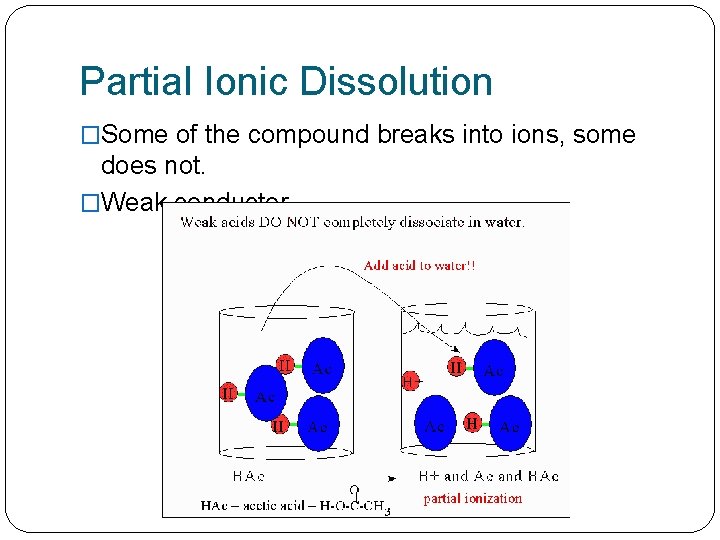 Partial Ionic Dissolution �Some of the compound breaks into ions, some does not. �Weak