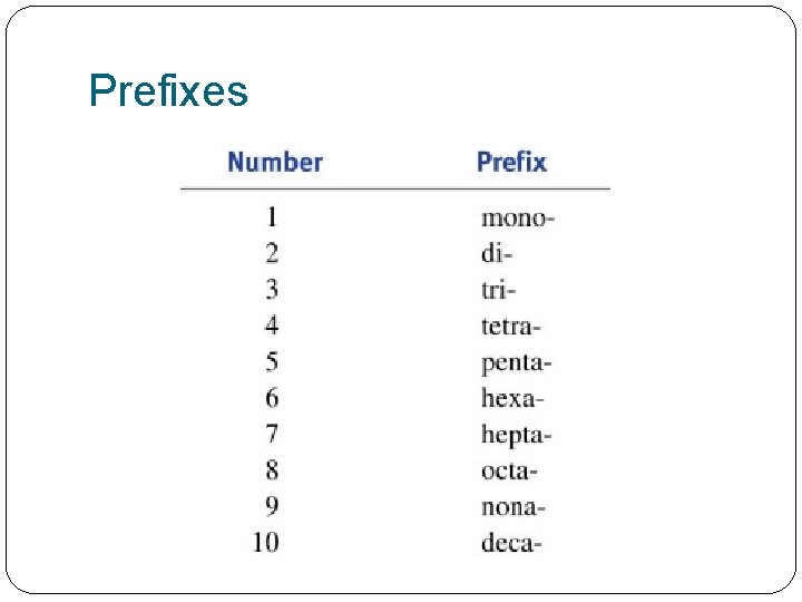 Prefixes 