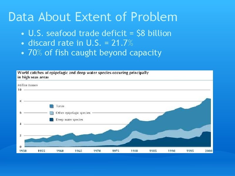 Data About Extent of Problem • U. S. seafood trade deficit = $8 billion