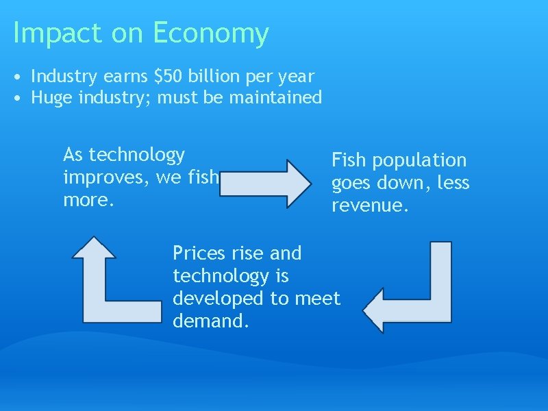 Impact on Economy • Industry earns $50 billion per year • Huge industry; must