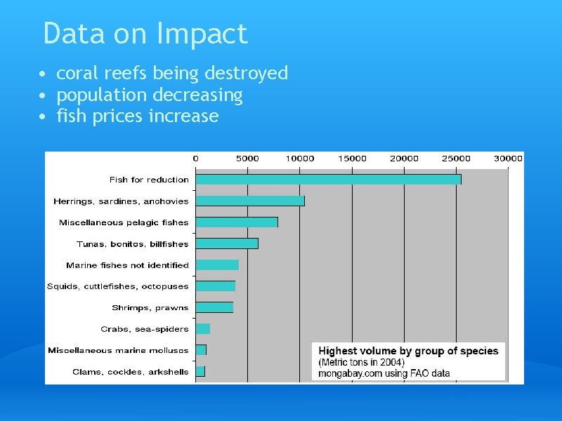 Data on Impact • coral reefs being destroyed • population decreasing • fish prices