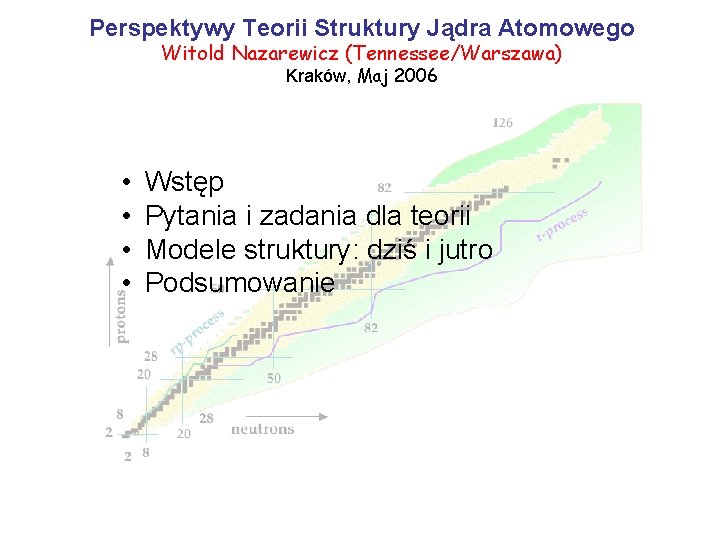 Perspektywy Teorii Struktury Jądra Atomowego Witold Nazarewicz (Tennessee/Warszawa) Kraków, Maj 2006 • • Wstęp