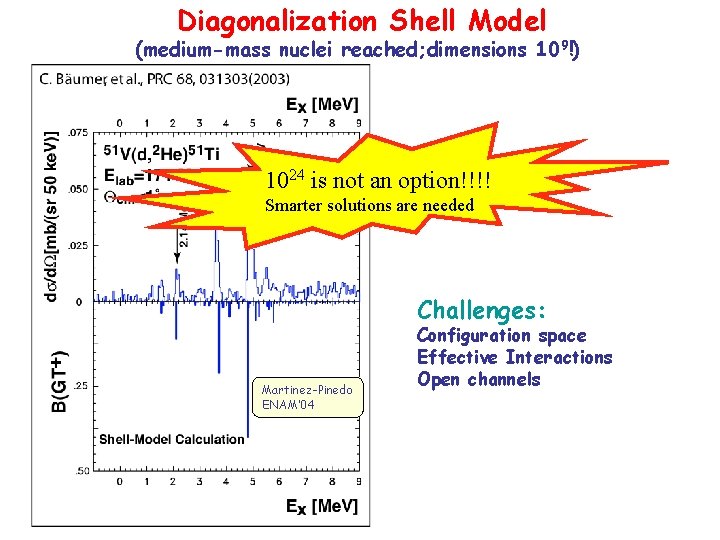 Diagonalization Shell Model (medium-mass nuclei reached; dimensions 109!) 1024 is not an option!!!! Smarter