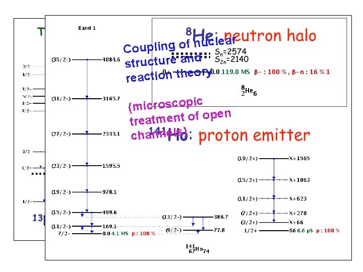 r a e l c u n f o g n Coupli d structure