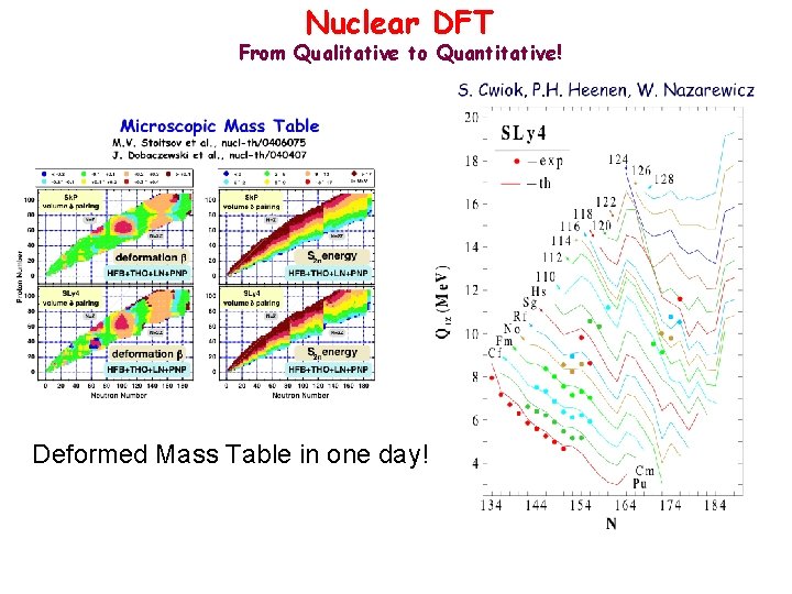 Nuclear DFT From Qualitative to Quantitative! Deformed Mass Table in one day! 