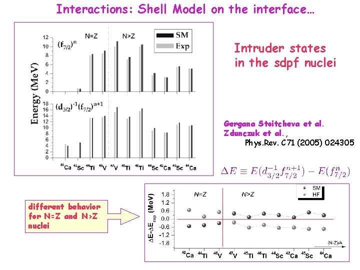 Interactions: Shell Model on the interface… Intruder states in the sdpf nuclei Gergana Stoitcheva