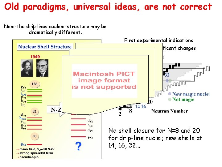 Old paradigms, universal ideas, are not correct Near the drip lines nuclear structure may