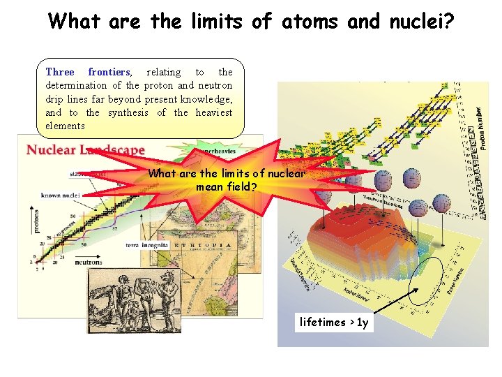What are the limits of atoms and nuclei? Three frontiers, relating to the determination
