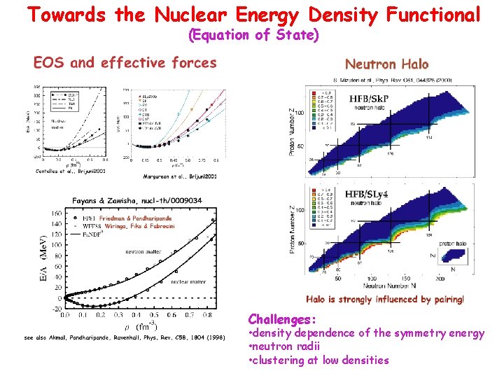 Towards the Nuclear Energy Density Functional (Equation of State) Challenges: • density dependence of