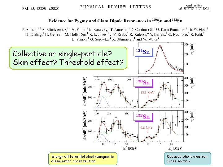 LAND-FRS Collective or single-particle? Skin effect? Threshold effect? Energy differential electromagnetic dissociation cross section