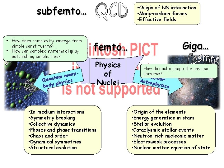 subfemto… • How does complexity emerge from simple constituents? • How can complex systems