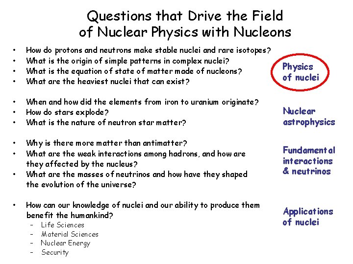 Questions that Drive the Field of Nuclear Physics with Nucleons • • How do