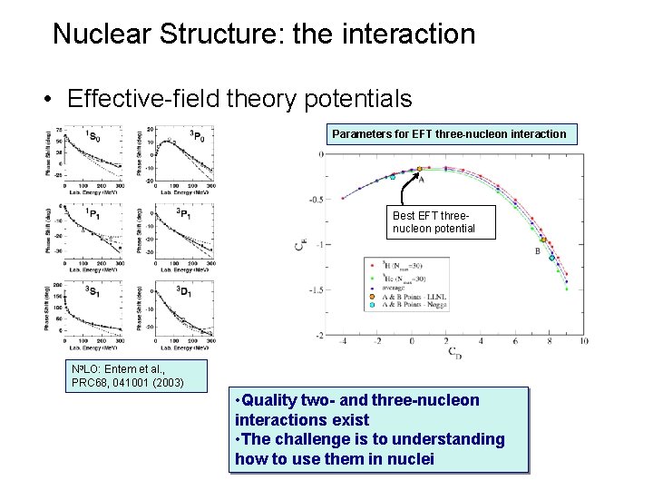 Nuclear Structure: the interaction • Effective-field theory potentials Parameters for EFT three-nucleon interaction Best