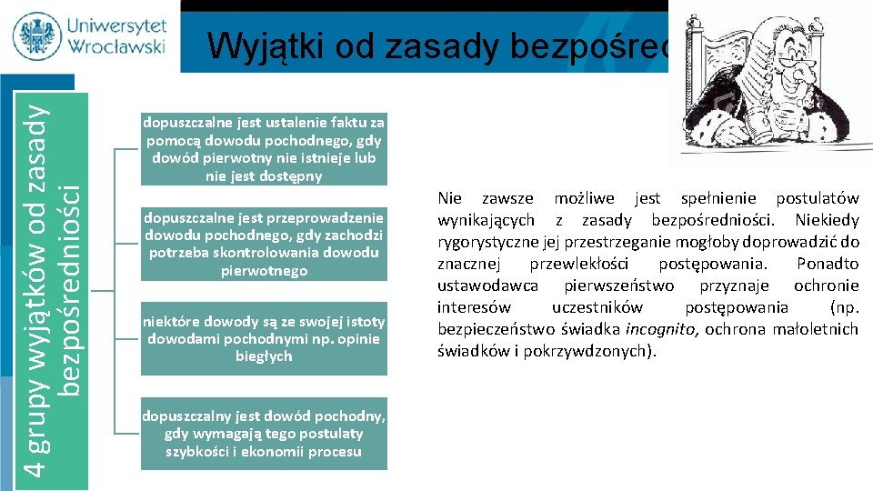 4 grupy wyjątków od zasady bezpośredniości Wyjątki od zasady bezpośredniości dopuszczalne jest ustalenie faktu