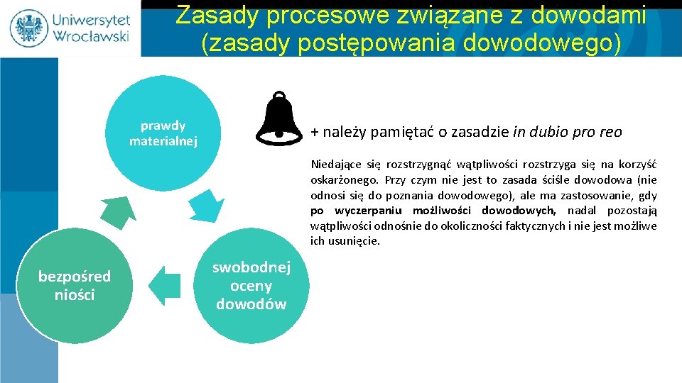 Zasady procesowe związane z dowodami (zasady postępowania dowodowego) prawdy materialnej + należy pamiętać o