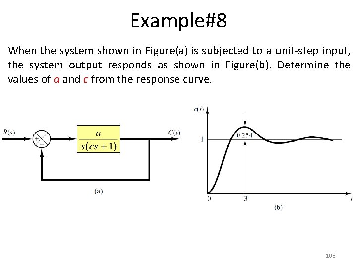 Example#8 When the system shown in Figure(a) is subjected to a unit-step input, the