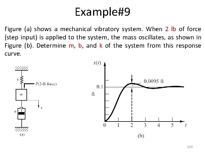 Example#9 Figure (a) shows a mechanical vibratory system. When 2 lb of force (step