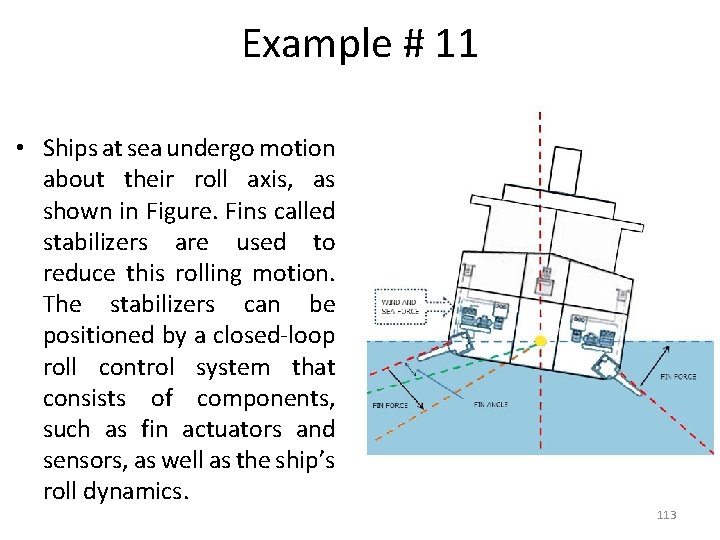 Example # 11 • Ships at sea undergo motion about their roll axis, as