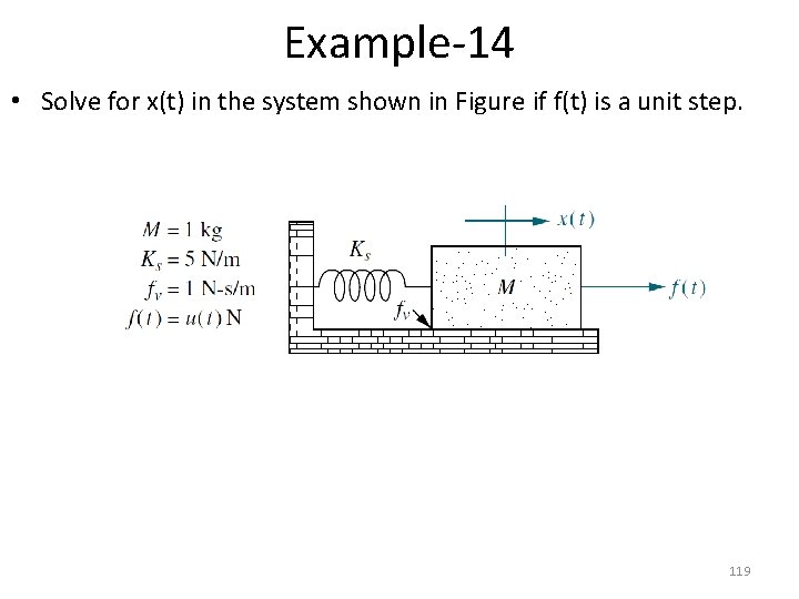 Example-14 • Solve for x(t) in the system shown in Figure if f(t) is