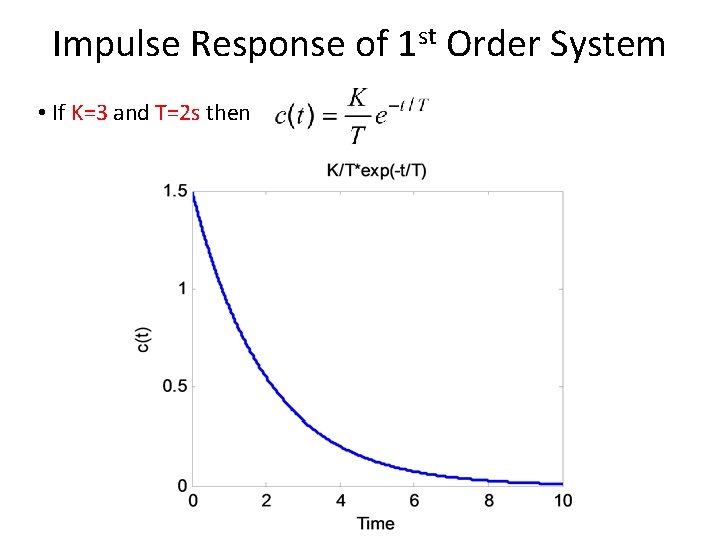 Impulse Response of 1 st Order System • If K=3 and T=2 s then