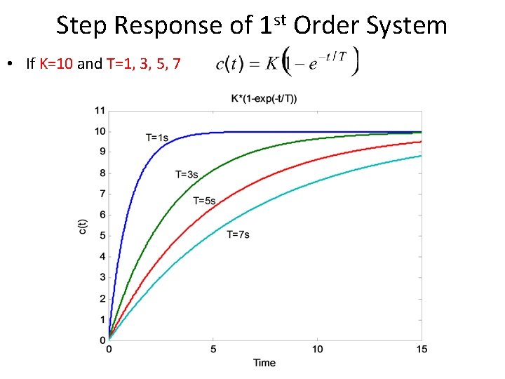 Step Response of 1 st Order System • If K=10 and T=1, 3, 5,