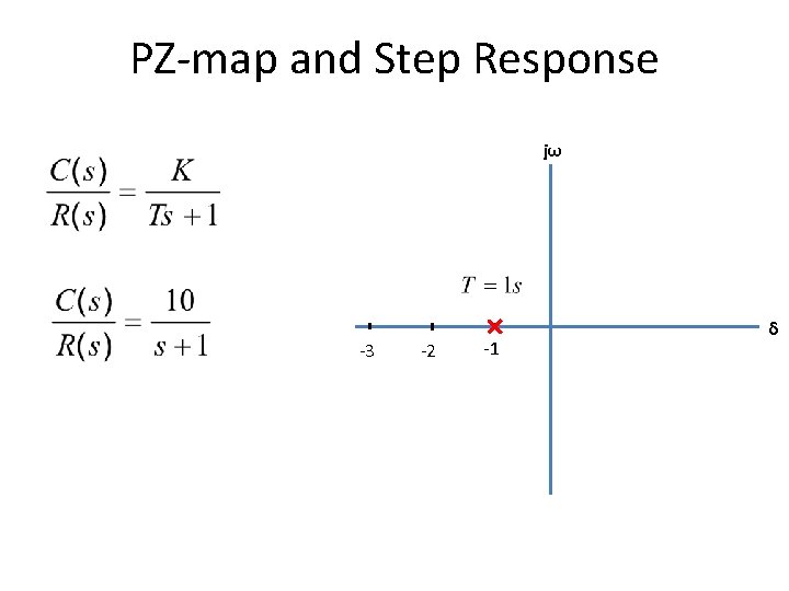 PZ-map and Step Response jω -3 -2 -1 δ 