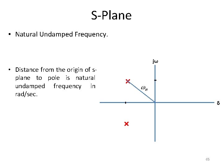 S-Plane • Natural Undamped Frequency. jω • Distance from the origin of splane to