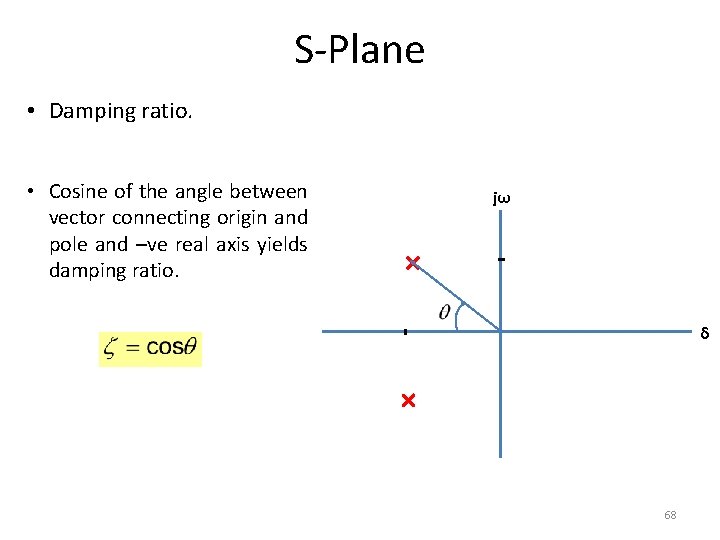 S-Plane • Damping ratio. • Cosine of the angle between vector connecting origin and