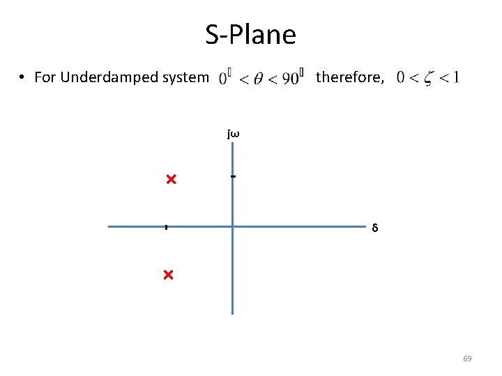 S-Plane • For Underdamped system therefore, jω δ 69 