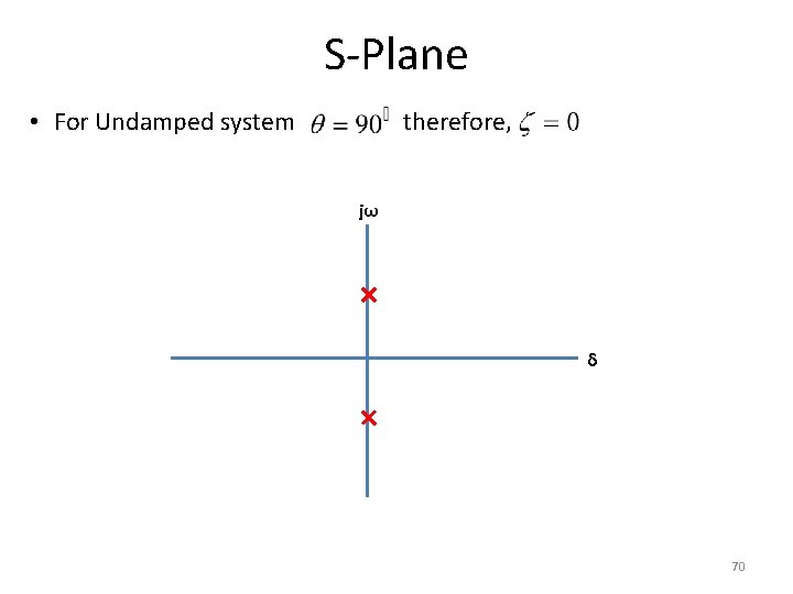 S-Plane • For Undamped system therefore, jω δ 70 