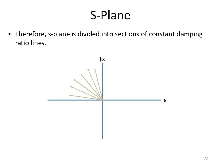 S-Plane • Therefore, s-plane is divided into sections of constant damping ratio lines. jω