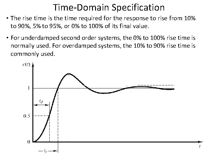 Time-Domain Specification • The rise time is the time required for the response to