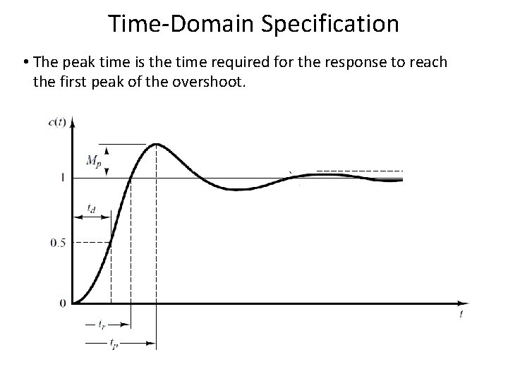 Time-Domain Specification • The peak time is the time required for the response to