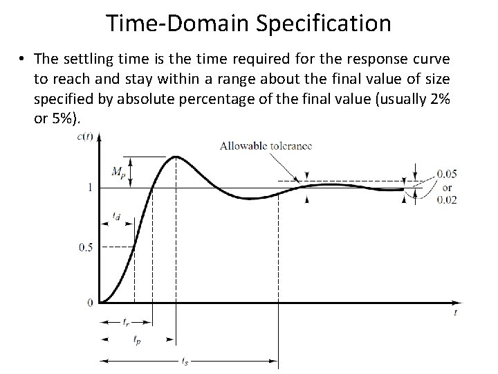 Time-Domain Specification • The settling time is the time required for the response curve