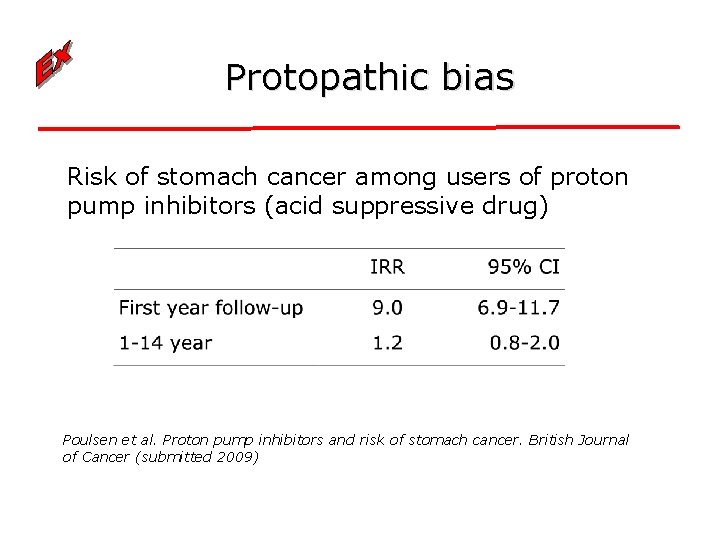 Protopathic bias Risk of stomach cancer among users of proton pump inhibitors (acid suppressive