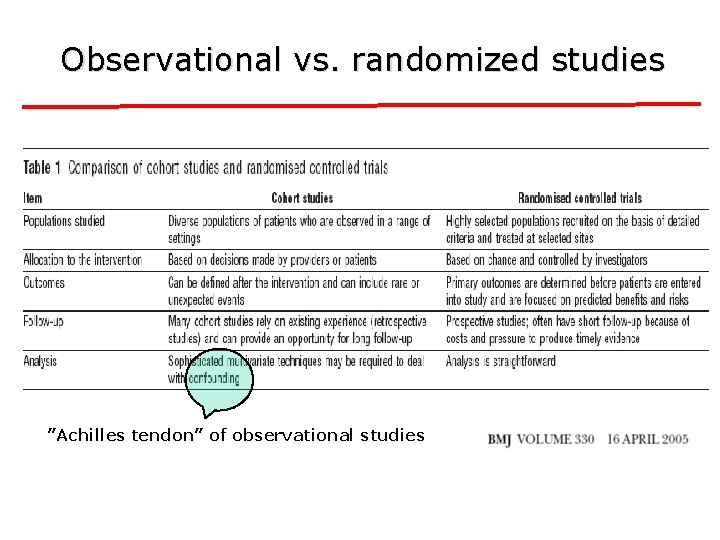 Observational vs. randomized studies ”Achilles tendon” of observational studies 