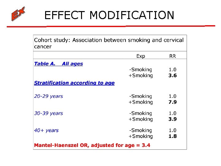 EFFECT MODIFICATION 