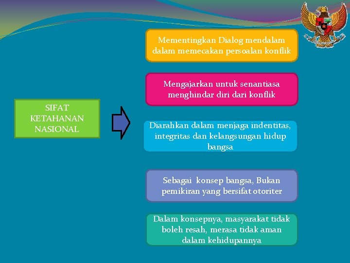 Mementingkan Dialog mendalam memecakan persoalan konflik Mengajarkan untuk senantiasa menghindar diri dari konflik SIFAT