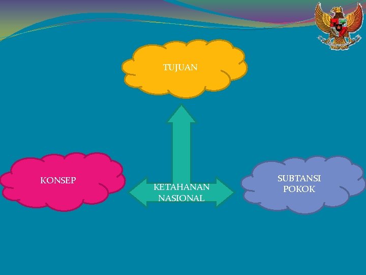 TUJUAN KONSEP KETAHANAN NASIONAL SUBTANSI POKOK 