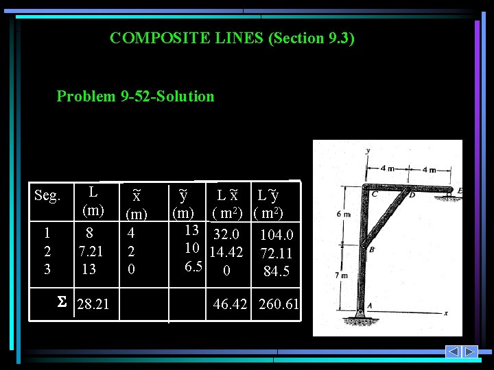 COMPOSITE LINES (Section 9. 3) Problem 9 -52 -Solution Seg. L (m) 1 2