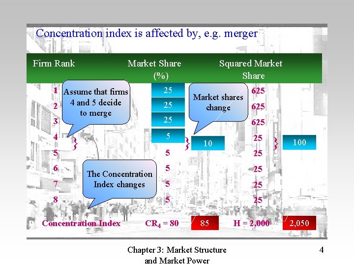 Concentration index is affected by, e. g. merger Firm Rank Market Share (%) 1