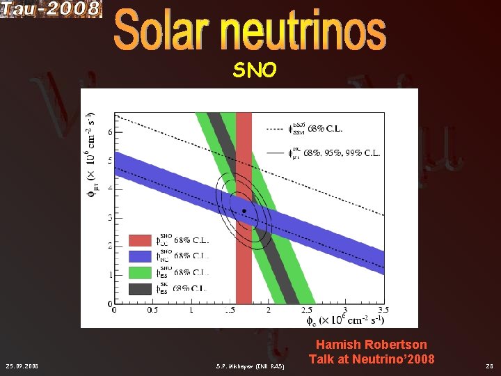 SNO 25. 09. 2008 S. P. Mikheyev (INR RAS) Hamish Robertson Talk at Neutrino’