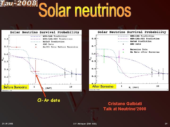 Cl-Ar data 25. 09. 2008 Cristano Galbiati Talk at Neutrino’ 2008 S. P. Mikheyev