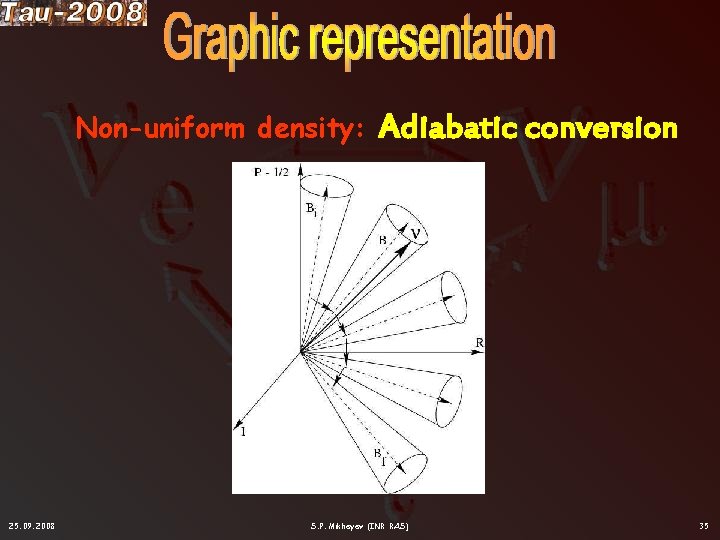 Non-uniform density: 25. 09. 2008 Adiabatic conversion S. P. Mikheyev (INR RAS) 35 