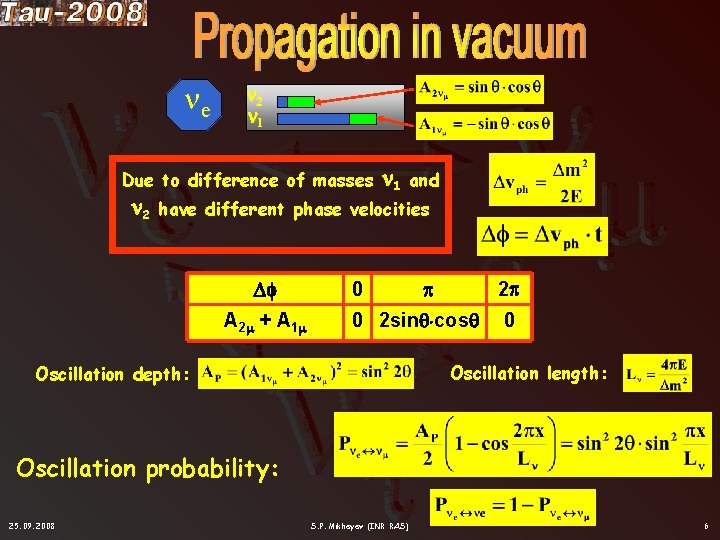  e 2 1 Due to difference of masses 2 1 and have different