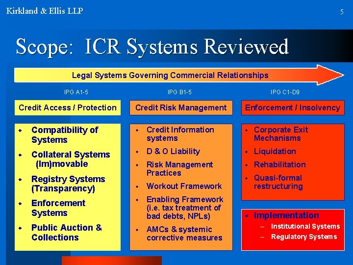 Kirkland & Ellis LLP 5 Scope: ICR Systems Reviewed Legal Systems Governing Commercial Relationships